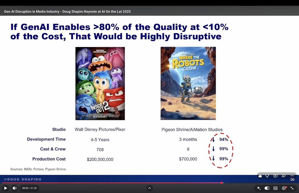 Gen AI Disruption in Media Industry - Doug Shapiro Keynote at AI On the Lot 2025